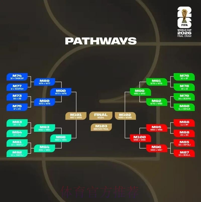 2026美加墨世界杯直播平台规则 2026美加墨世界杯直播平台规则