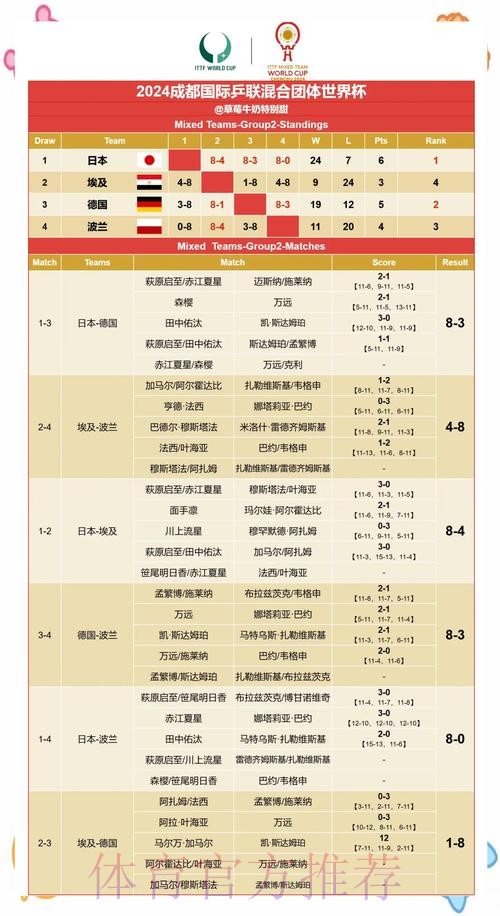 世界杯竞猜平台能否预测赛果趋势? 世界杯竞猜平台能否预测赛果趋势?