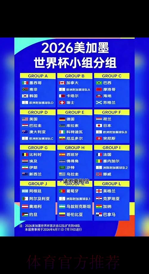 2026世界杯积分规则更新 2026世界杯积分规则更新