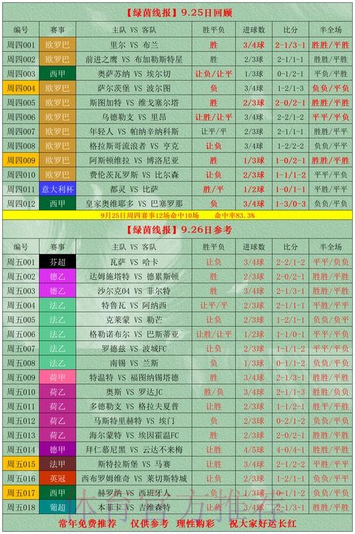 世界杯外围投注全解：份额分布与盈利机会分析