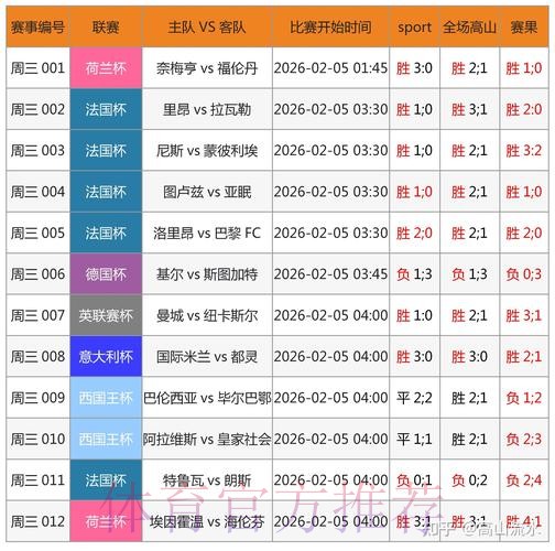 世界杯外围投注全解：份额分布与盈利机会分析