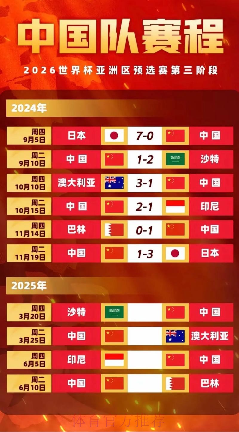 2026世界杯参赛球队中国时间